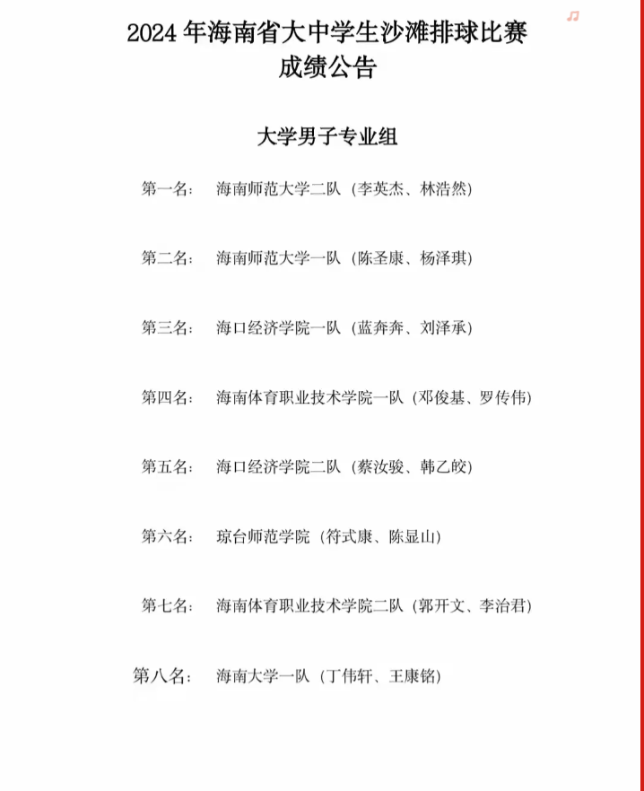 2024年海南省大中学生沙滩排球赛海南师范大学男、女沙排队双双夺冠